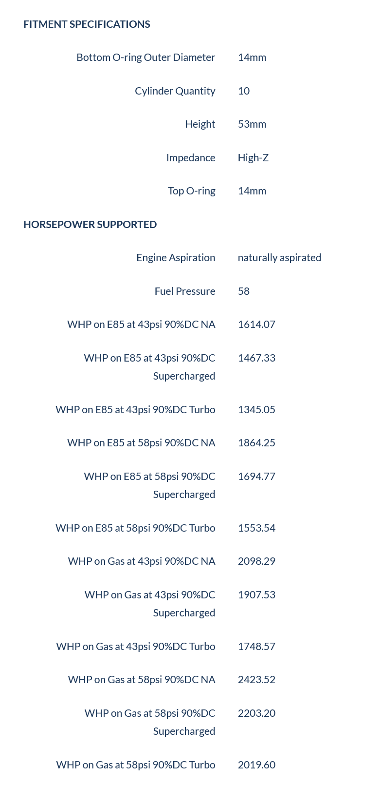 1440cc FIC Set for Dodge Viper ZB2 ('08-'10) VX1 ('13-'17)