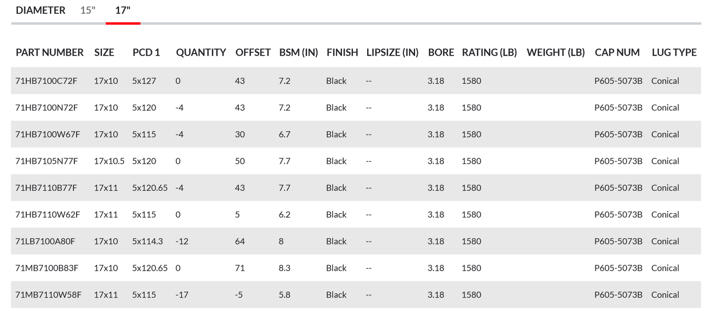 Weld Performance S71B Beadlock